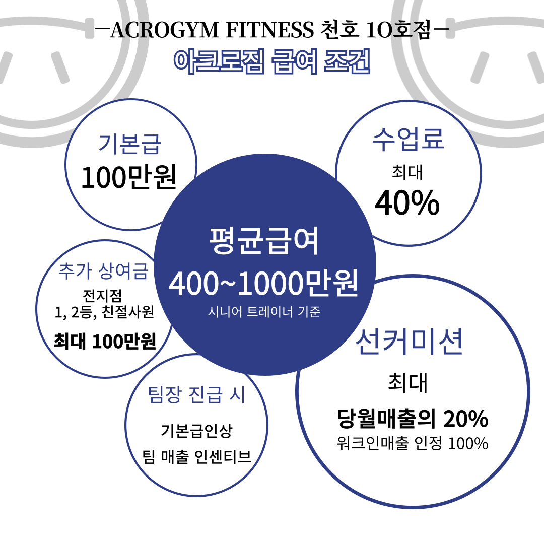 Photo by https://kr.object.ncloudstorage.com/fibud-storage/fibud/prod/origin/resume/128.png