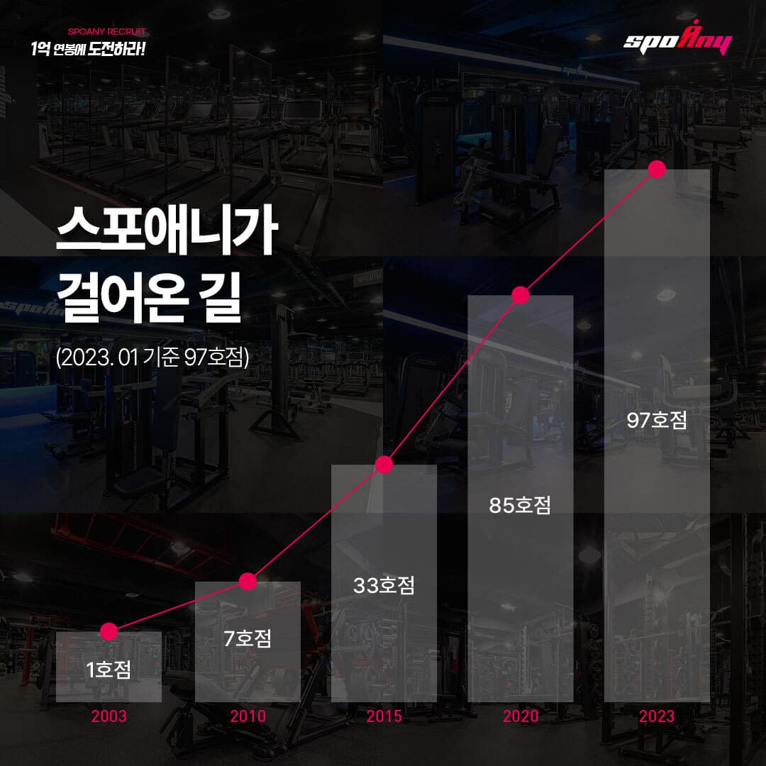 Photo by https://kr.object.ncloudstorage.com/fibud-storage/fibud/prod/origin/resume/145.jpg