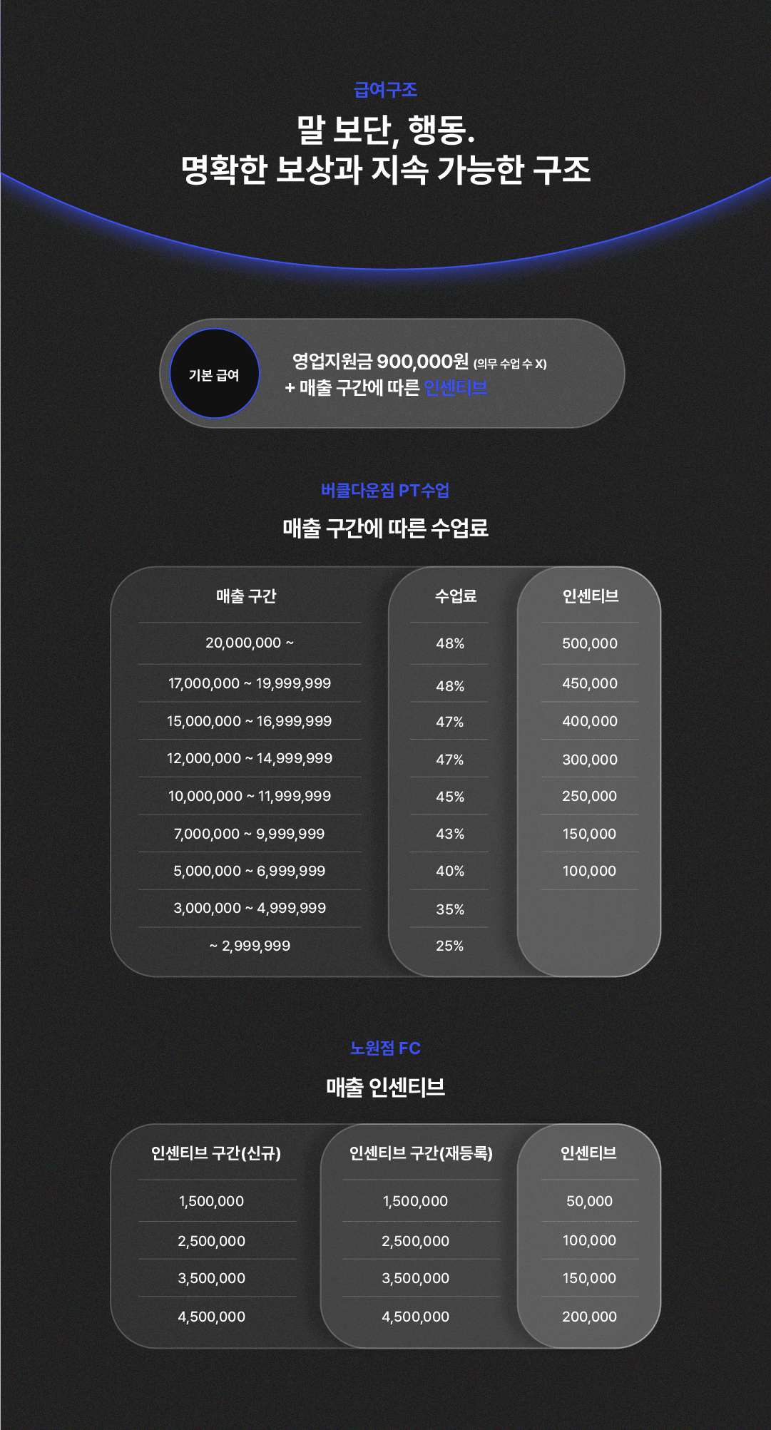 Photo by https://kr.object.ncloudstorage.com/fibud-storage/fibud/prod/origin/resume/186.png