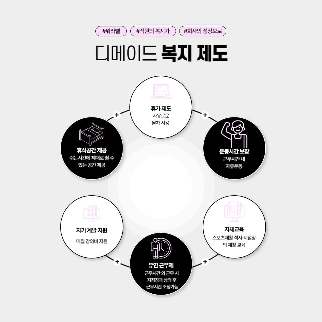 Photo by https://kr.object.ncloudstorage.com/fibud-storage/fibud/prod/origin/resume/210.jpg