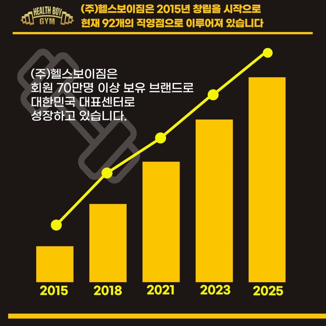 Photo by https://kr.object.ncloudstorage.com/fibud-storage/fibud/prod/origin/resume/242.jpg