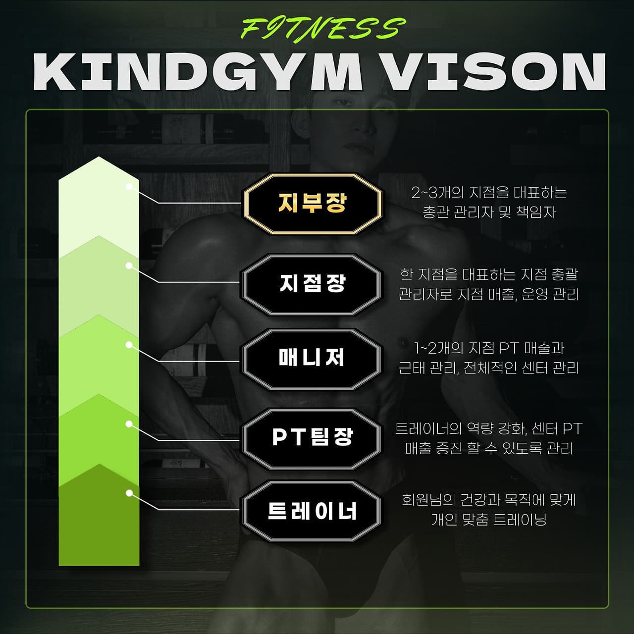 Photo by https://kr.object.ncloudstorage.com/fibud-storage/fibud/prod/origin/resume/294.jpg