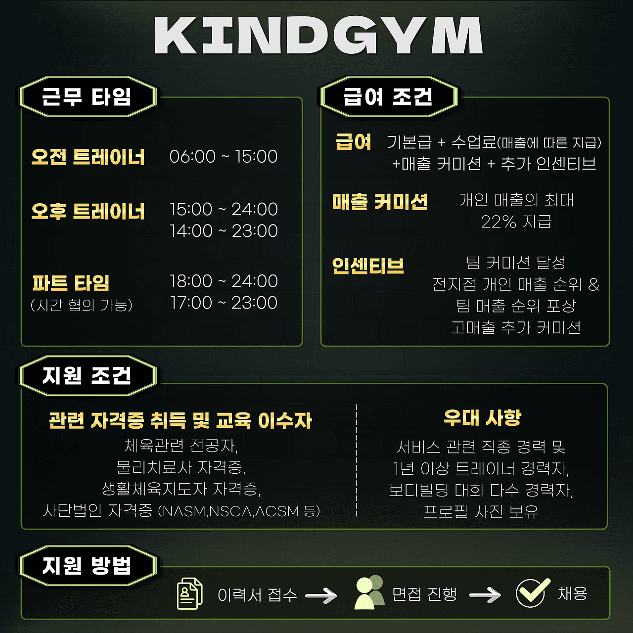 Photo by https://kr.object.ncloudstorage.com/fibud-storage/fibud/prod/origin/resume/296.png