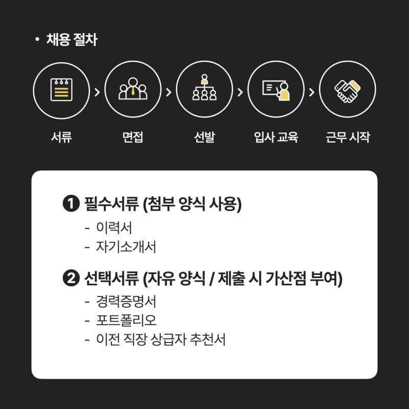 Photo by https://kr.object.ncloudstorage.com/fibud-storage/fibud/prod/origin/resume/309.jpg