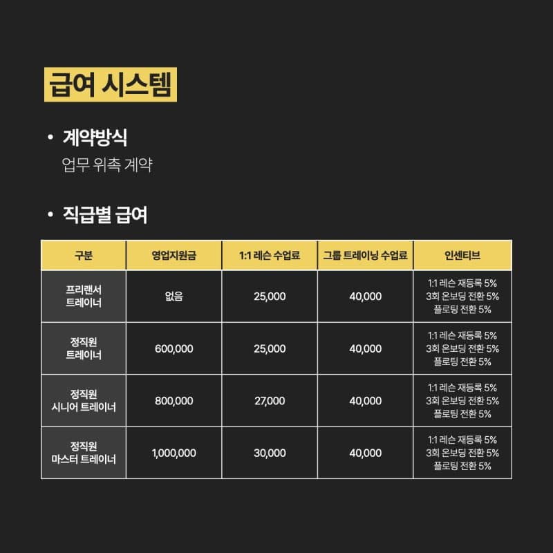 Photo by https://kr.object.ncloudstorage.com/fibud-storage/fibud/prod/origin/resume/311.jpg