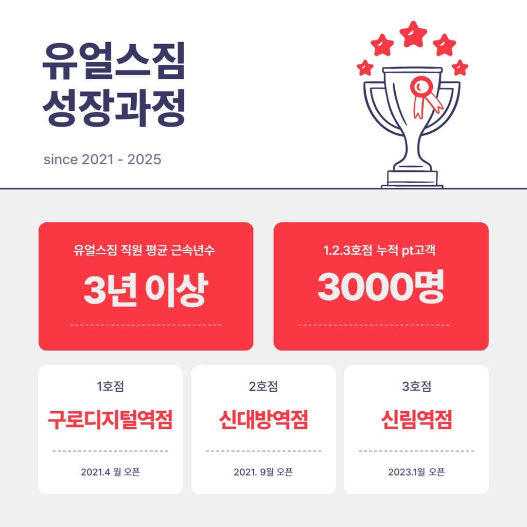 Photo by https://kr.object.ncloudstorage.com/fibud-storage/fibud/prod/origin/resume/318.jpg