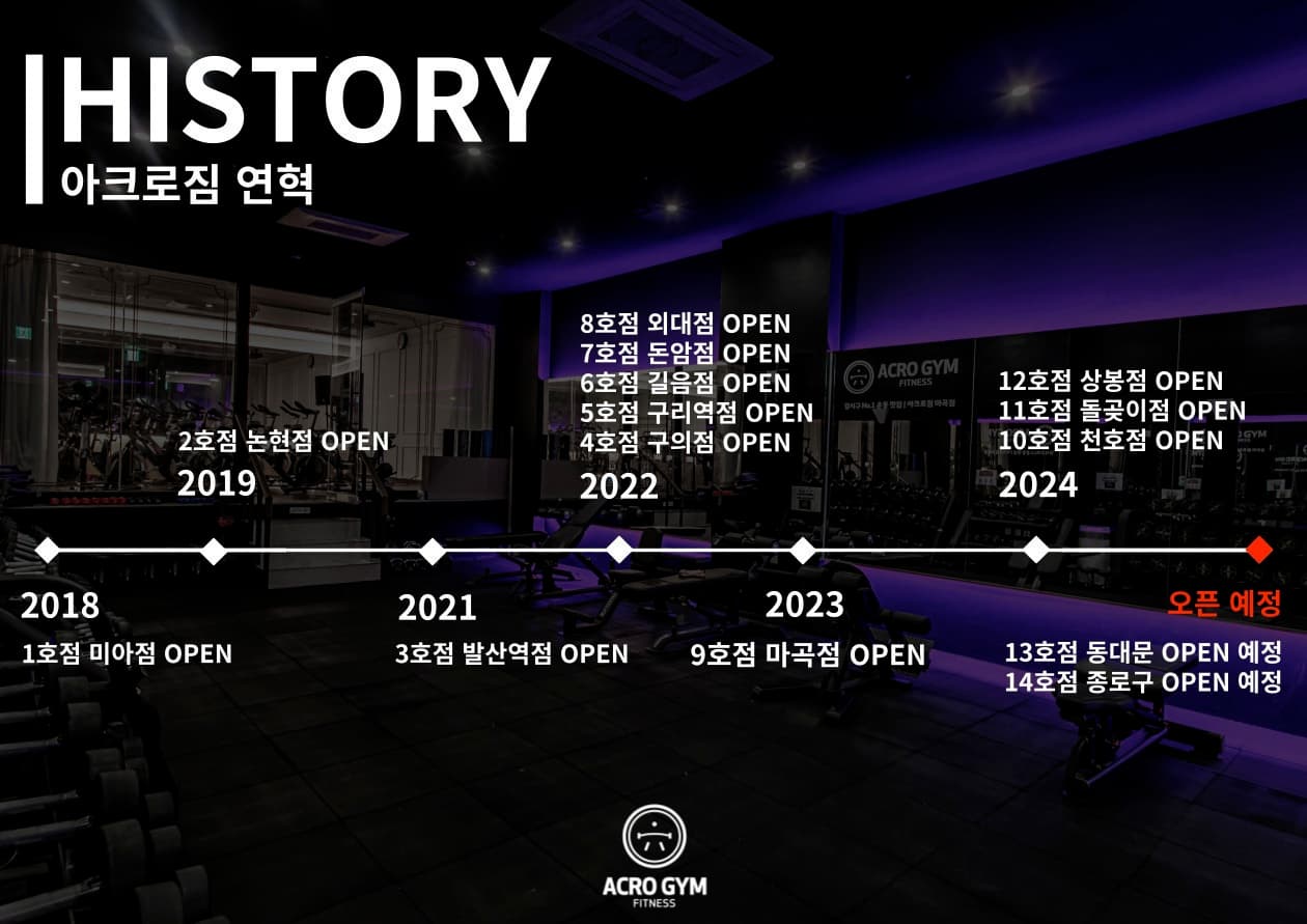 Photo by https://kr.object.ncloudstorage.com/fibud-storage/fibud/prod/origin/resume/380.jpg