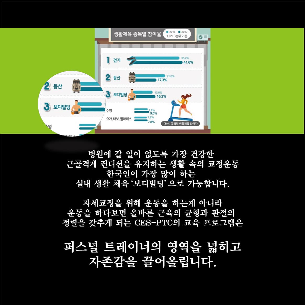 PTC 퍼스널 트레이너 자격과정 93기 서울 주말반 8