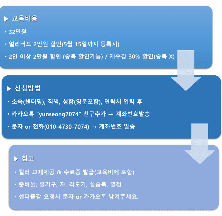 척추측만증 교정 - 독일식 슈로스 운동(Schroth Method) 전문가 과정 Basic Course 3