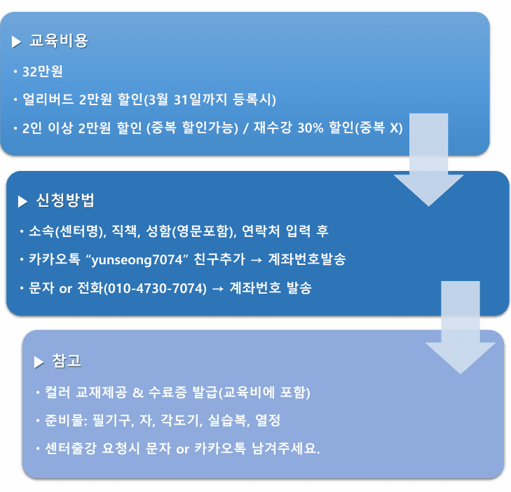 척추측만증 교정-독일식 슈로스 운동(Schroth Method) 전문가 과정 Basic Course 3