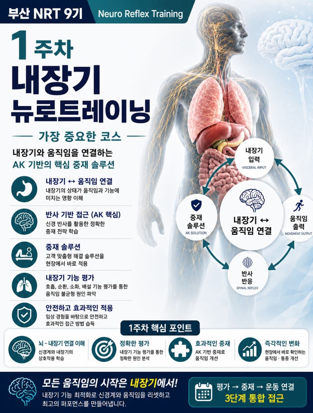 부산 NRT 9기 (Neuro Reflex Training) 2